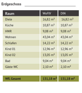 Haus-Güby-Wohnraumtabelle-EG