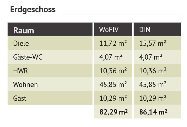 Haus-Holtsee-Wohnraumtabelle-EG