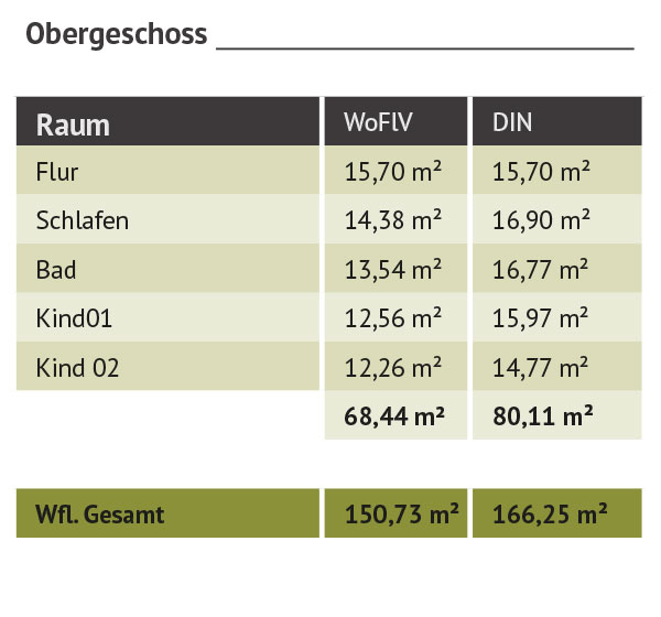 Haus-Holtsee-Wohnraumtabelle-OG