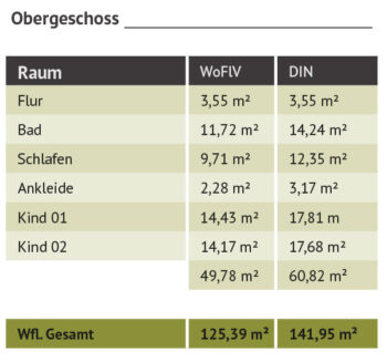 Haus-Kosel-Wohnraumtabelle-DG