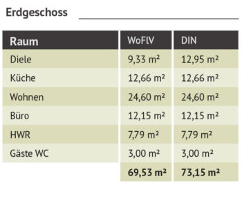 Haus-Kosel-Wohnraumtabelle-EG