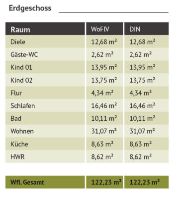 Haus-Missunde-Wohnraumtabelle-EG
