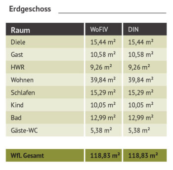Haus-Probsteierhagen-Wohnraumtabelle-EG
