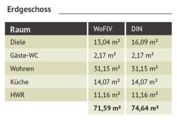 Haus-Rieseby-Wohnraumtabelle-EG