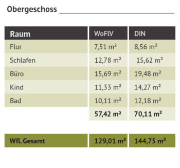 Haus-Rieseby-Wohnraumtabelle-OG